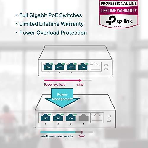 TP-Link 5 Port Gigabit Ethernet Network Switch | Ethernet Splitter | Sturdy Metal w/ Shielded Ports | Plug-and-Play | Traffic Optimization | Unmanaged (TL-SG105)