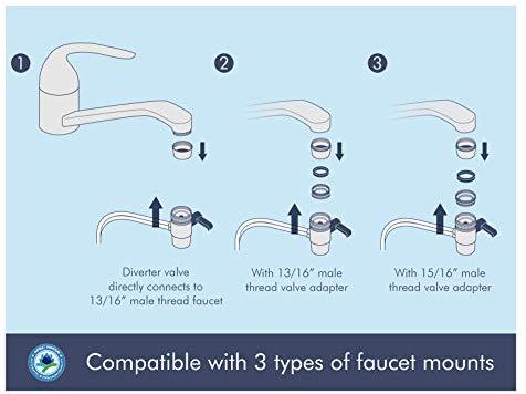 APEC Portable Countertop Reverse Osmosis Water Filter System, Installation-Free, fits most STANDARD FAUCET (RO-CTOP)