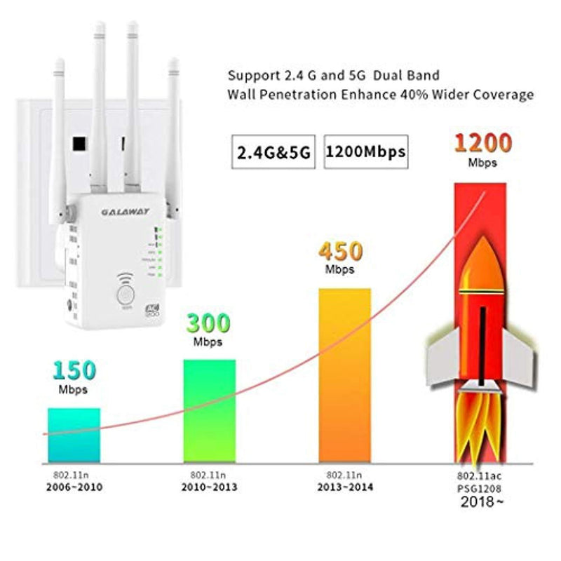 GALAWAY 1200Mbps WiFi Range Extender 2.4GHz and 5GHz Signal Extenders Internet Booster 360 Degree  Wifi Booster Signal Amplifier with 4 Antennas