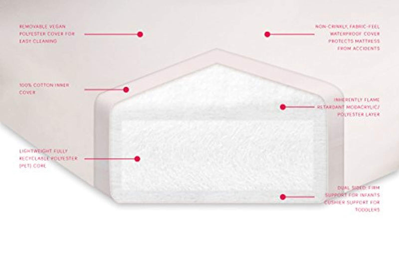 Babyletto Pure Core Non-Toxic Crib Mattress With Dry Waterproof Cover