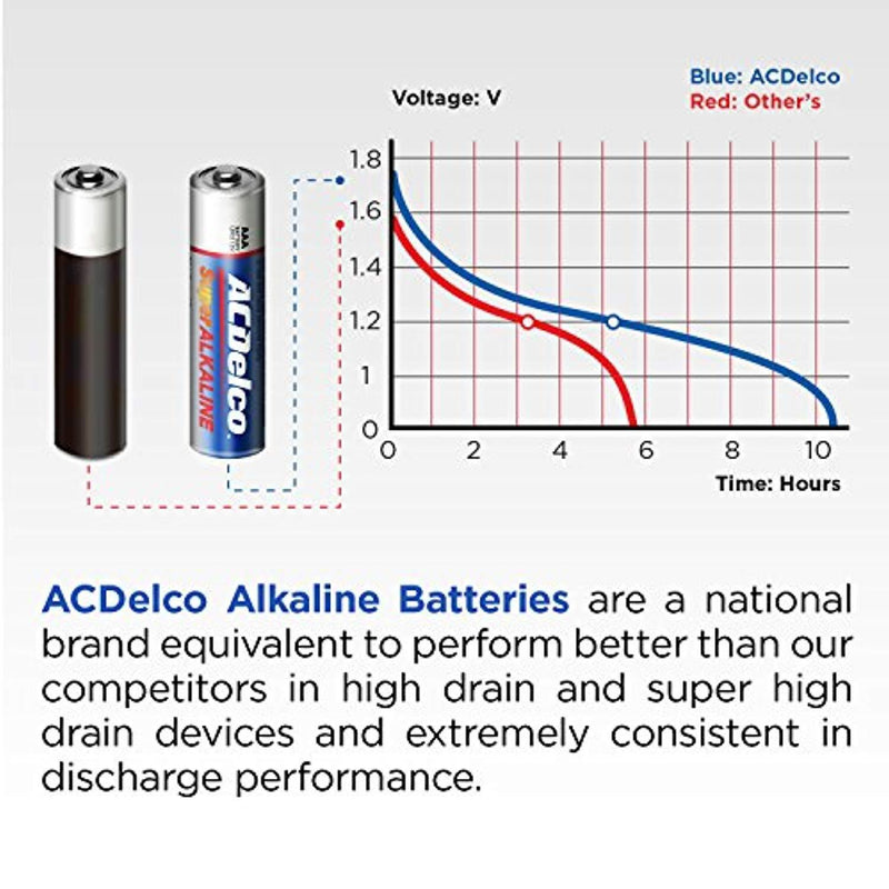 ACDelco AAA Batteries, Alkaline Battery, 48 Count Pack