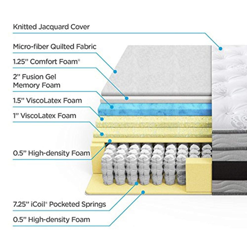 Zinus 14 Inch Gel-Infused Memory Foam Hybrid Mattress, Queen