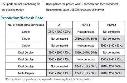 Dell USB 3.0 Ultra HD/4K Triple Display Docking Station (D3100)