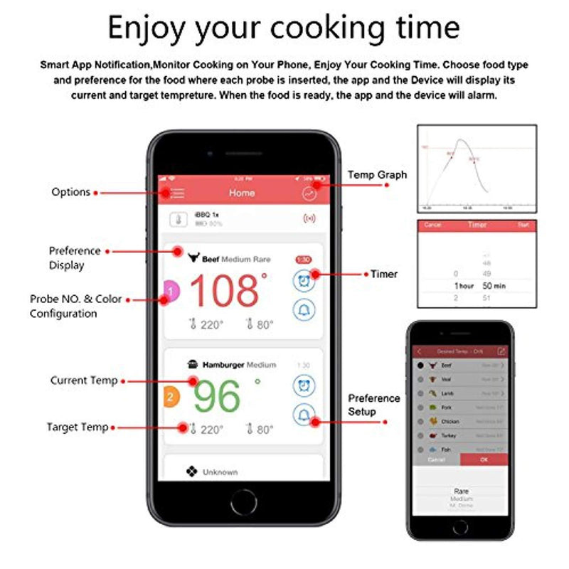 Bluetooth Meat Thermometer, Wireless Digital BBQ Thermometer for Grilling Smart with 6 Stainless Steel Probes Remoted Monitor for Cooking Smoker Kitchen Oven, Support iOS & Android