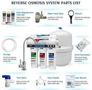 FS-TFC Reverse Osmosis Water Filtration System Under Sink Water Filter 5-Stage 100 GPD Plus Extra Set of 4 Filters for Free (FS-RO-100G-A)