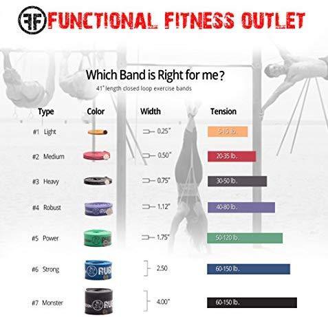 Pull Up Assist Bands Set by Functional Fitness. Heavy Duty Resistance and Assistance Training Band