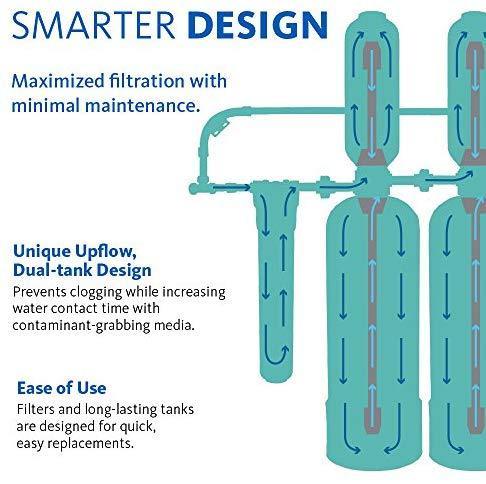 Aquasana Whole House Water Filter System - Filters Sediment & 97% Of Chlorine - Carbon & KDF Home Water Filtration - EQ-1000