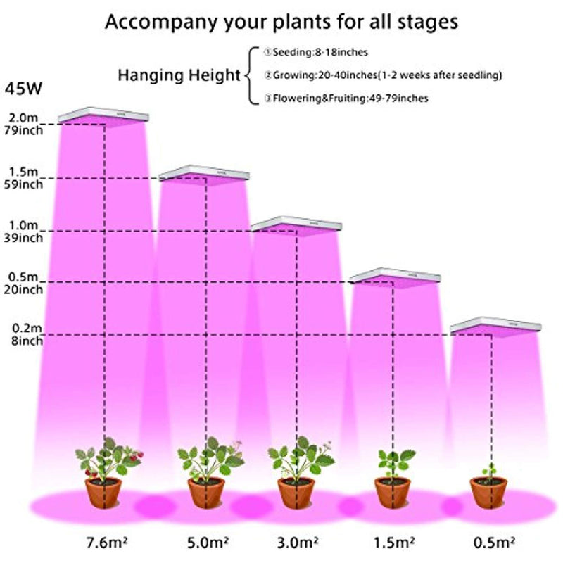 Grow Light, AOVOK LED Grow Lamp Bulbs Plant Light Panel Full Spectrum for Indoor Plants, Greenhouse, Vegetable, Flowers, Succulents, Seedlings Starting
