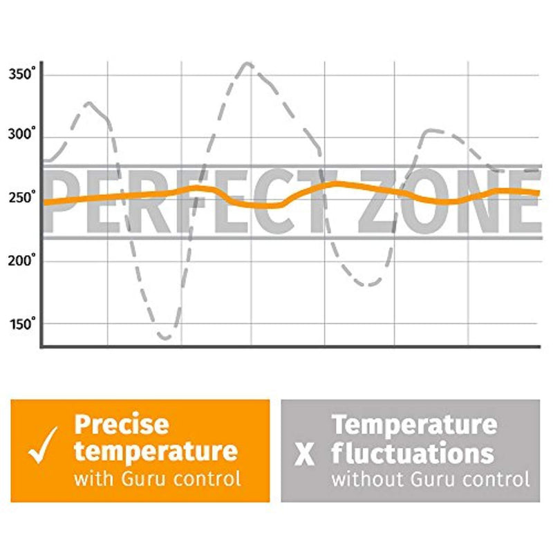 DigiQ BBQ Temperature Control, Digital Meat Thermometer, Big Green Egg Cooker or Ceramic