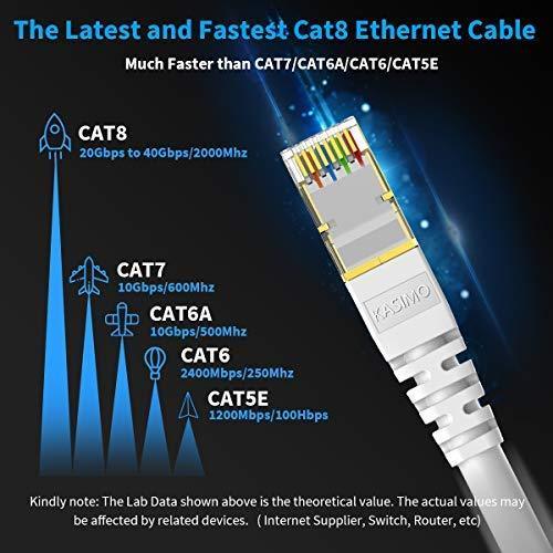 KASIMO CAT 8 Ethernet Cable 2 Feet 3 Pack Fastest Network Internet Ethernet LAN Cable,High Speed 40Gbps 2000Mhz SFTP LAN Wire Internet Patch Cable with RJ45 Connector for Switch/Router