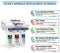 FS-TFC Reverse Osmosis Water Filtration System Under Sink Water Filter 5-Stage 100 GPD Plus Extra Set of 4 Filters for Free (FS-RO-100G-A)