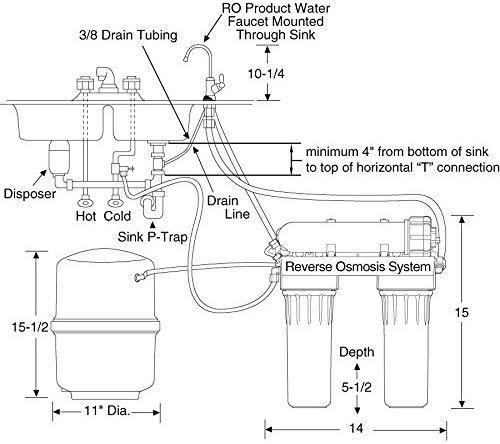 GE Reverse Osmosis Under Sink 3 Stage Water Filtration System GXRM10RBL Filters Lead, Fluoride, Chlorine, Cysts, Arsenic, Cadmium 6 (NSF/ANSI 58)