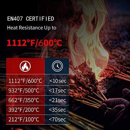 ICCKER Oven Gloves 1112°F (600°C) Extreme Heat Resistant Cooking Gloves for Kitchen, Baking, Fireplace, Grill, BBQ - 14 Inch (36CM) (Glove 1)