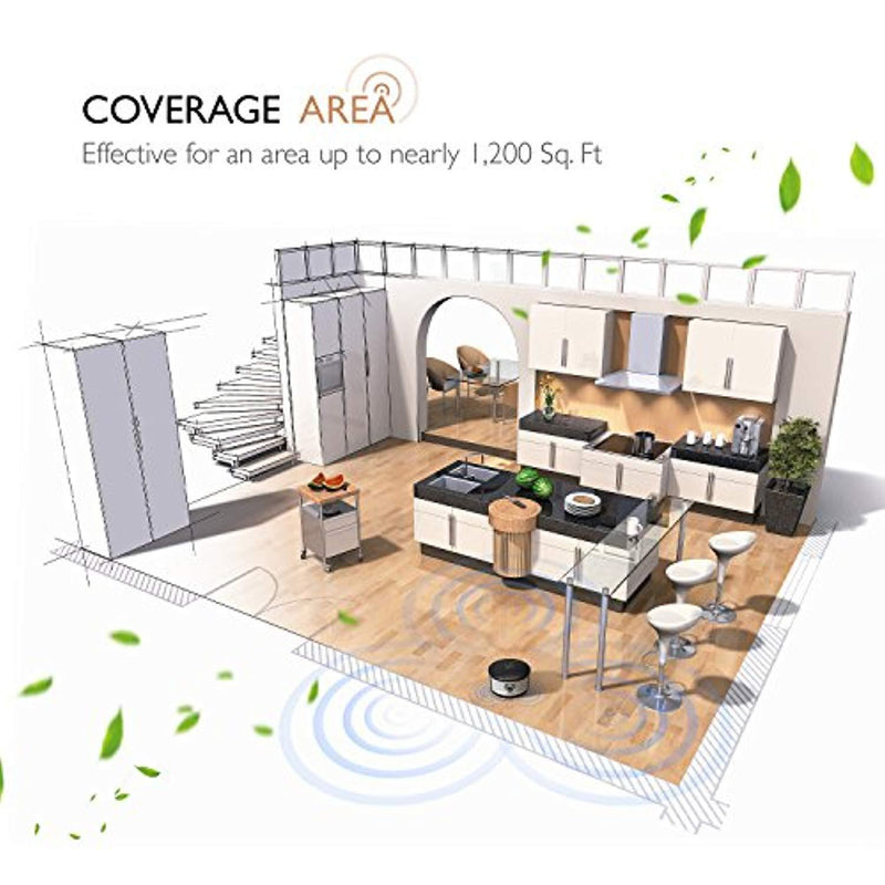 Greenvida Ultrasonic Mouse Repellent - Rodents and Squirrels Repeller Pressure Wave Pest Deterrent Control Chaser with Anion Air Purification in 360 Degree Indoor for Insects Mouse Mice Rats