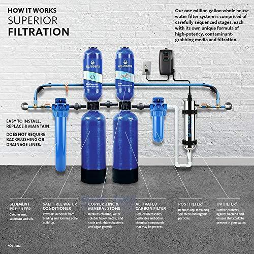 Aquasana Whole House Water Filter System - Filters Sediment & 97% Of Chlorine - Carbon & KDF Home Water Filtration - EQ-1000