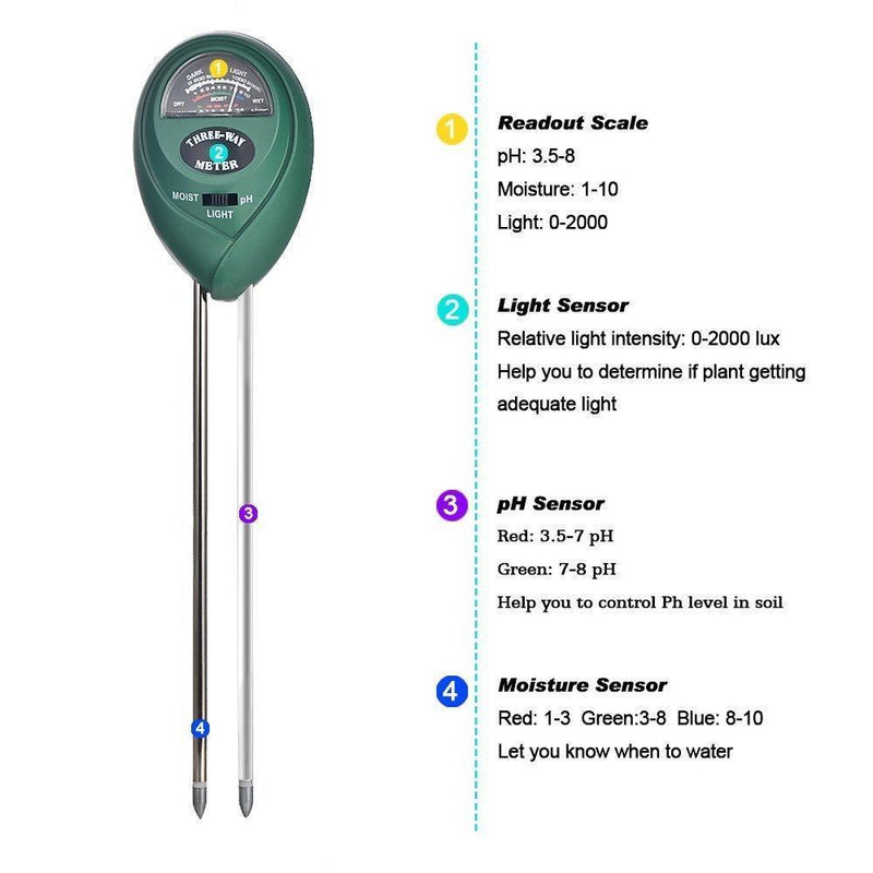 mooncity Soil pH Tester Kits, 3-in-1 Soil Meter for Moisture, Light and pH/Acidity Meter Plant Tester,Good for Gardener or Planter Both Indoor and Outdoors (No Battery Needed)