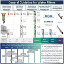 iSpring WGB21B 2-Stage Heavy Duty Whole House Water Filtration System, 10"x4.5" Big Blue Sediment Filter and CTO(Chlorine, Taste, and Odor) Filter, 1" Inlet/Outlet