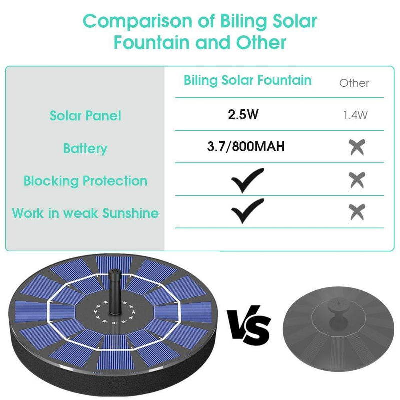 Biling Solar Bird Bath Fountain Pump, 2.5W Solar Fountain Pump with 800 mAh Battery Backup, Free Standing Solar Powered Water Fountain Pump for Bird Bath Garden Pond Pool Outdoor