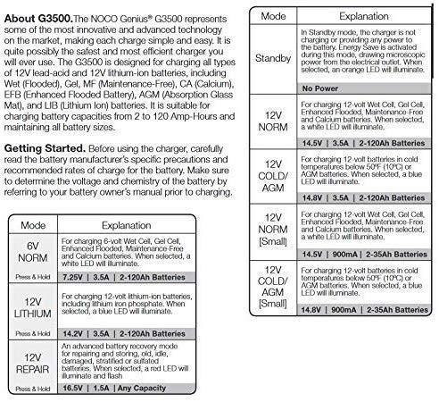 NOCO Genius G3500 6V/12V 3.5 Amp Battery Charger and Maintainer