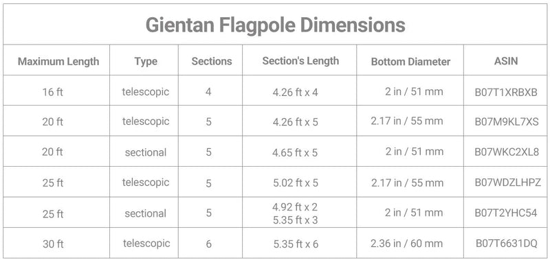 Gientan 30FT Telescopic Flag Pole, Extra Thick Heavy Duty Aluminum Flagpole Kit with 3x5 US Flag Golden Ball Top for Commercial Residential Outdoor Use, Fly 2 Flags