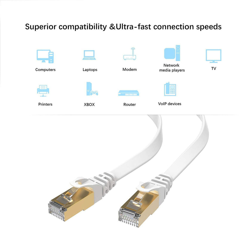 Cat7 Ethernet Patch Cable 50 ft White, Lovicool Ultra Fast 10 Gigabit Triple Shielded Ethernet Networking Wire Ethernet Cords with Gold Plated Head RJ45 Connector 15M