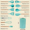 Kitchen Utensil Set Silicone Cooking Utensils, CROSDE 15pcs Kitchen Utensils Set Tools Wooden Handles Spatula Set Cookware Turner Tongs Spatula Spoon Kitchen Gadgets with Holder - Teal