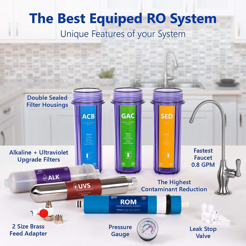 Express Water Alkaline Ultraviolet Reverse Osmosis Filtration System – 11 Stage RO UV Mineralizing Alkaline Purifier with Faucet and Tank – Mineral, pH + – 100 GDP with Pressure Gauge & Clear Housing