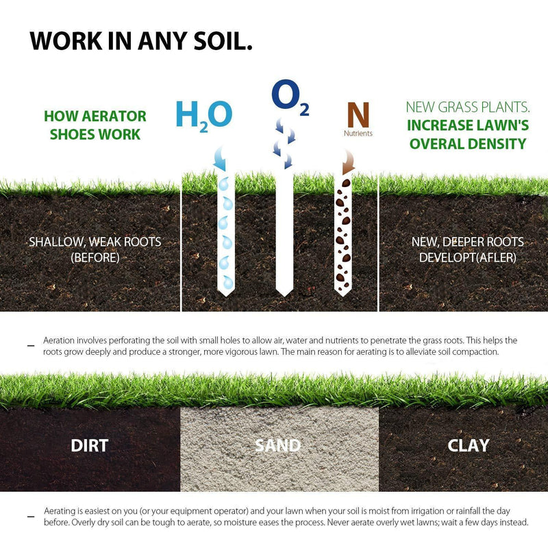 Xmifer Aerator Shoes, Lawn Aerator Shoes with 26 Spikes and 4 Adjustable Straps Heavy Duty lawn aerator spike shoes Withstand Up to 400LB Ready for aerating Your Yard, Lawn, Roots & Grass