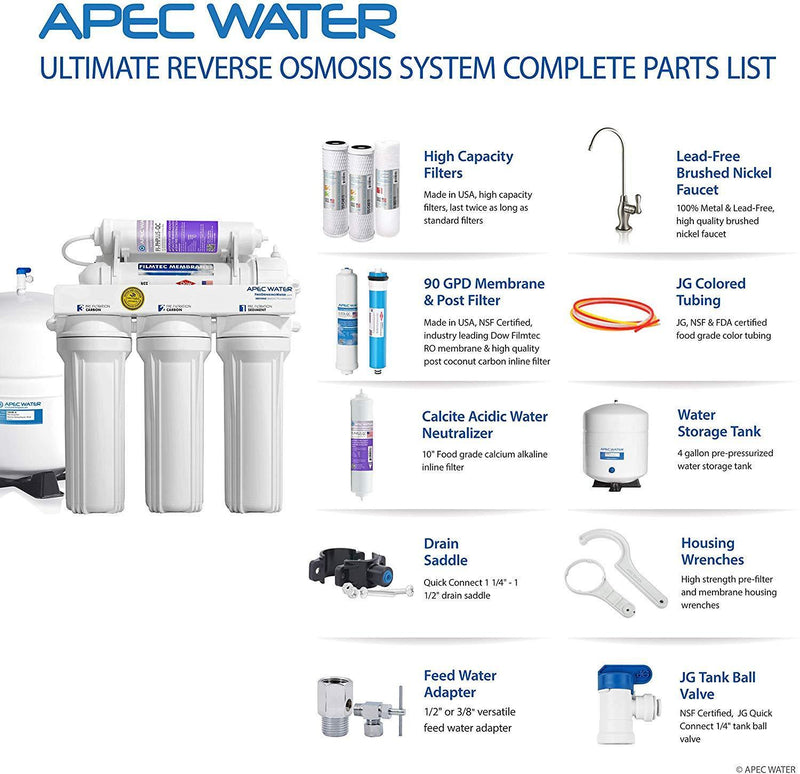 APEC Top Tier Supreme Certified Alkaline Mineral pH+ High Output 90 GPD 6-Stage Ultra Safe Reverse Osmosis Drinking Water Filter System (ULTIMATE RO-PH90)