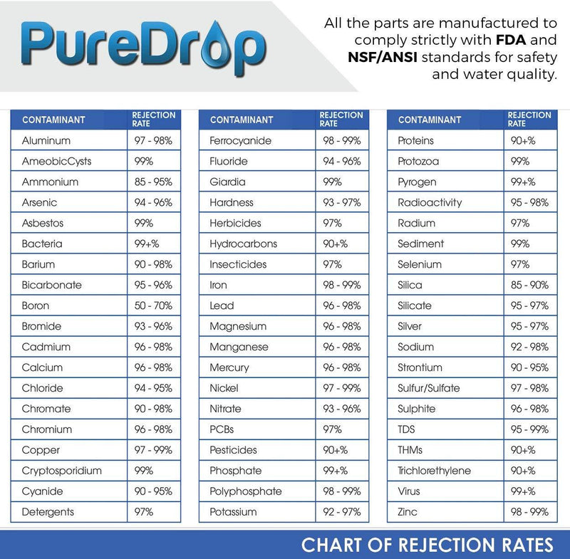 PureDrop RTW5 Under Sink 5 Stage Reverse Osmosis Drinking Water Filtration System with Extra Pre-Filter Set