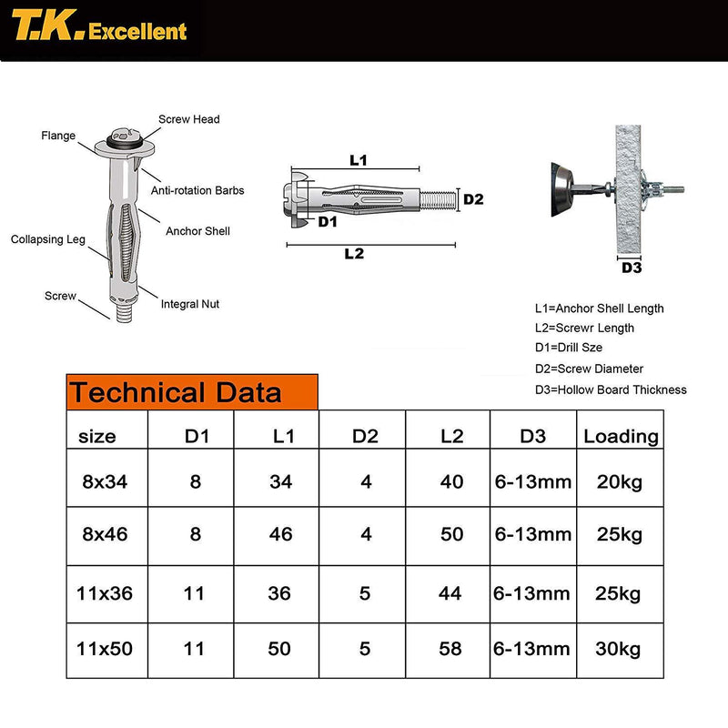 T.K.Excellent 60pcs M4 M5 Hollow Wall Anchor Set with Fixing Tool Box